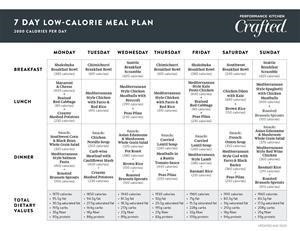 Omad Keto Diet Meal Plan